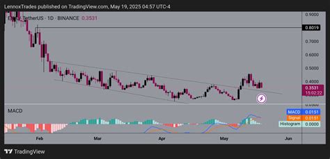 yesmovie face value|Ethena (ENA) whales face significant losses after massive .